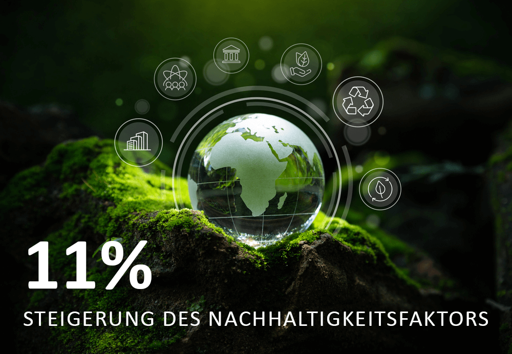 Nachhaltigkeitsfaktor